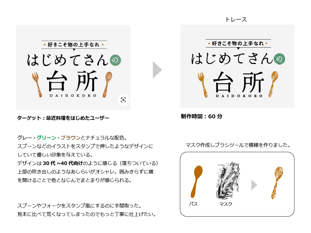 学習記録7日目 Mika Sweb